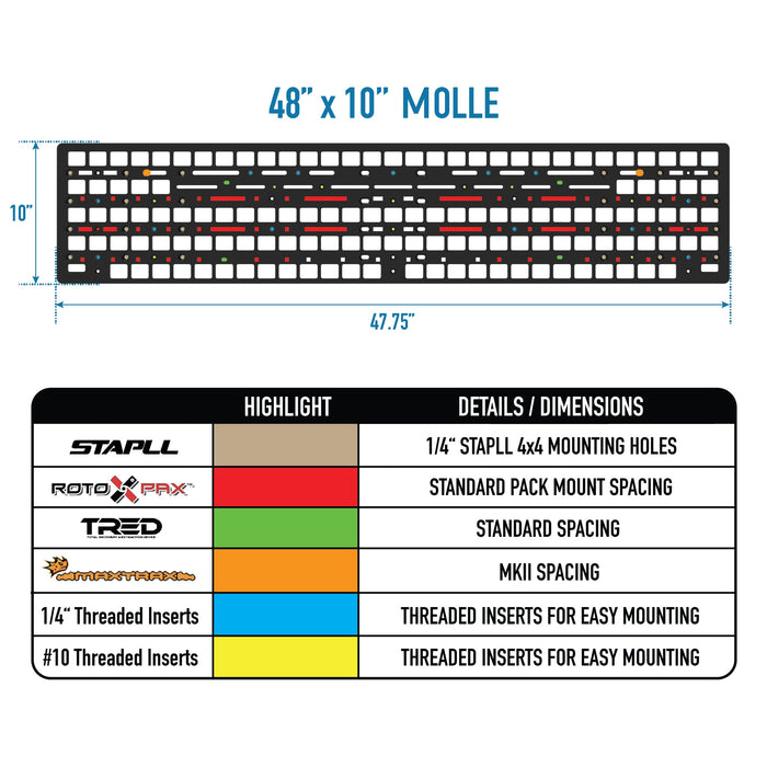 STAPLL 48in x 10" MOLLE Panel