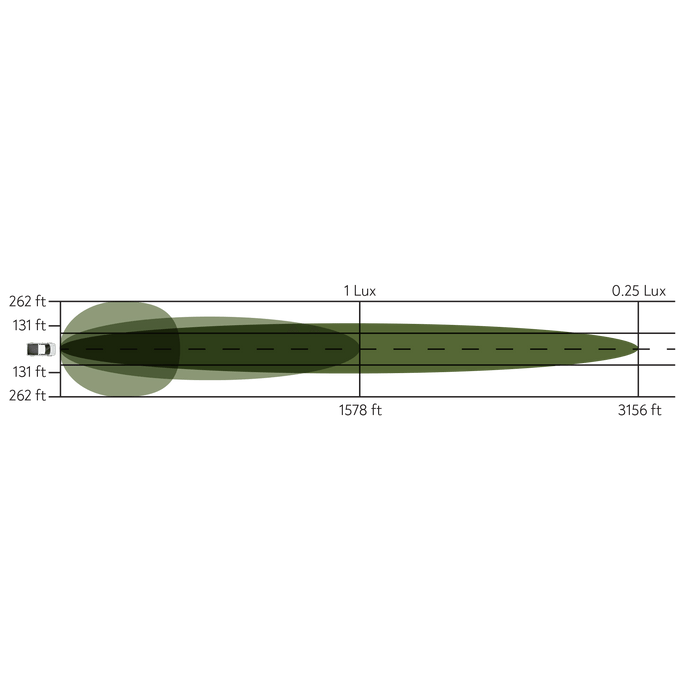 Backwoods 50" LED Double Row Light Bar