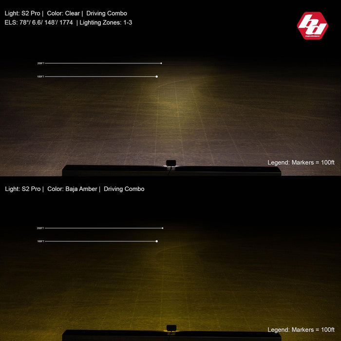 Baja Designs S2 Pro LED Auxiliary Light Pod Universal
