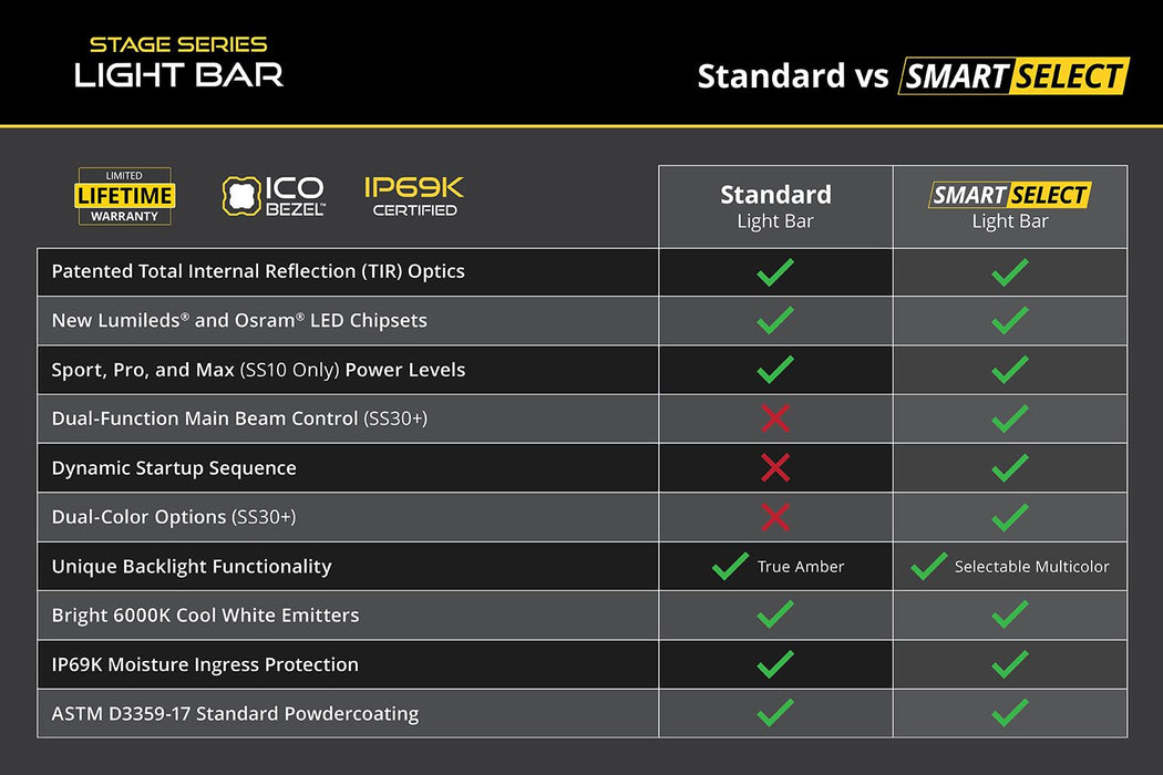 Diode Dynamics SS20 White LED Light Bar for Tacoma
