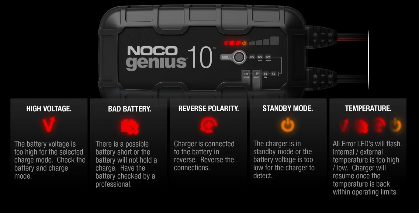 Noco GENIUS10 6V/12V 10A Smart Battery Charger