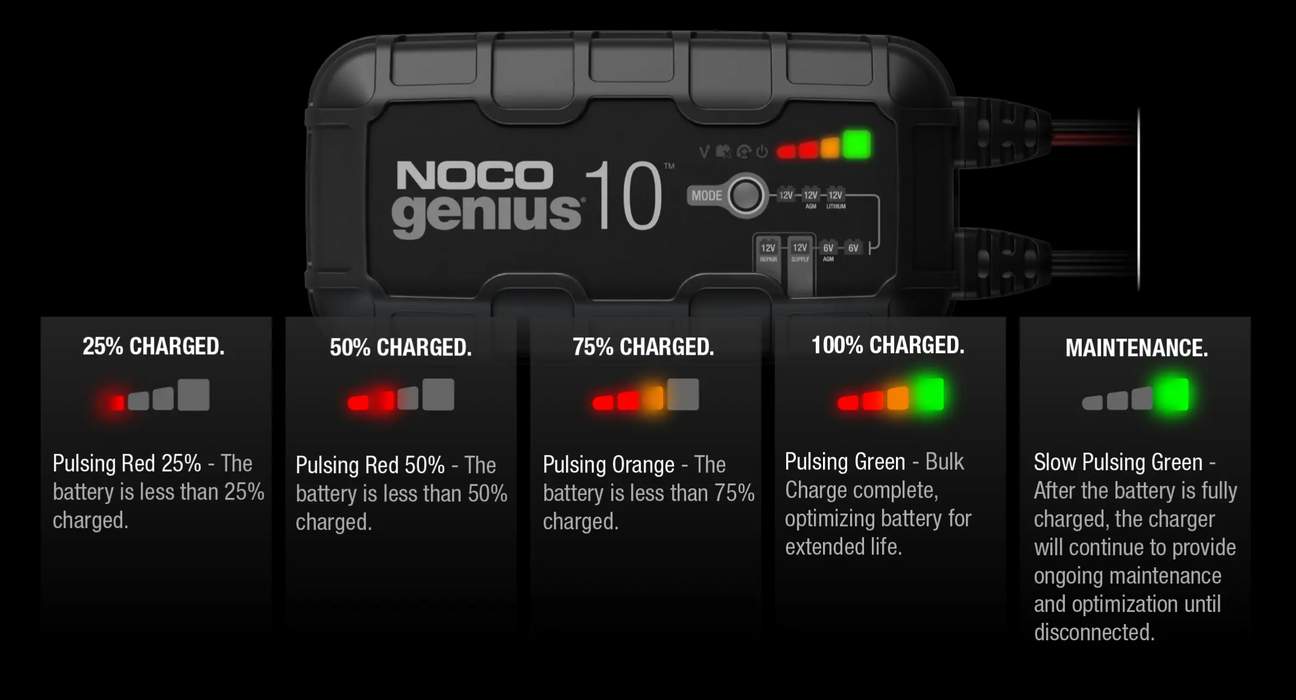 Noco GENIUS10 6V/12V 10A Smart Battery Charger