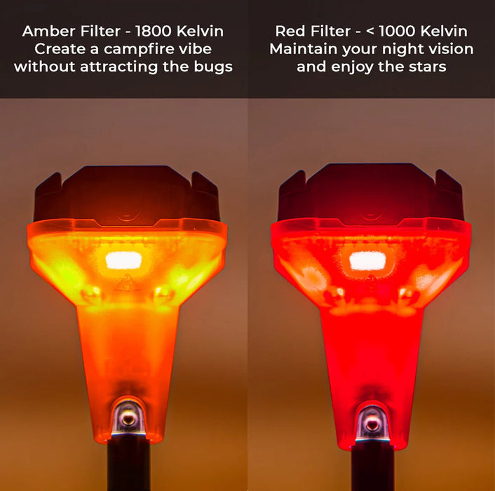 Devos Lightranger 800 Colored Filter Kit