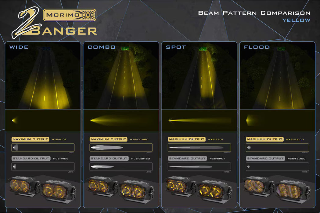 Morimoto 2Banger LED Ditch Light System For Tacoma (2005-2015)