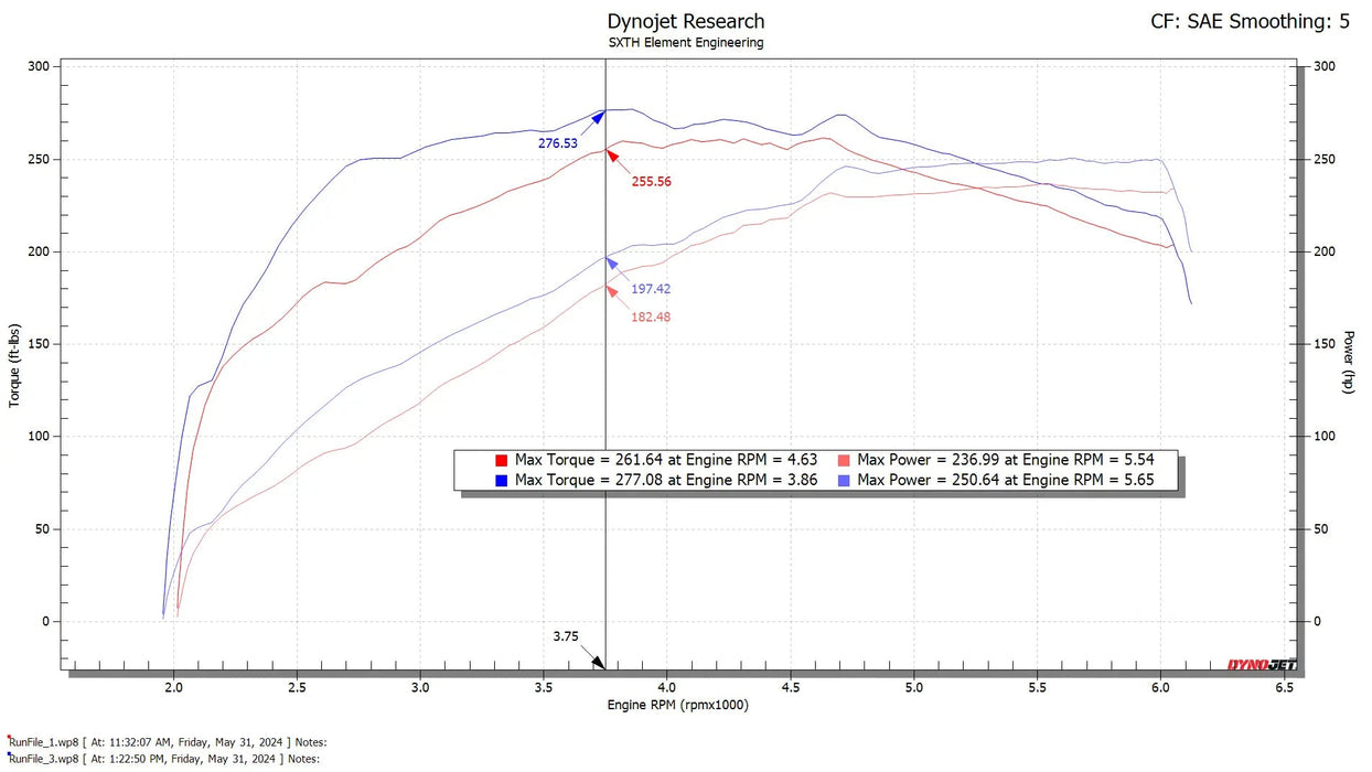 SXTH Element CPLT Intake For Tacoma (2024-Current)