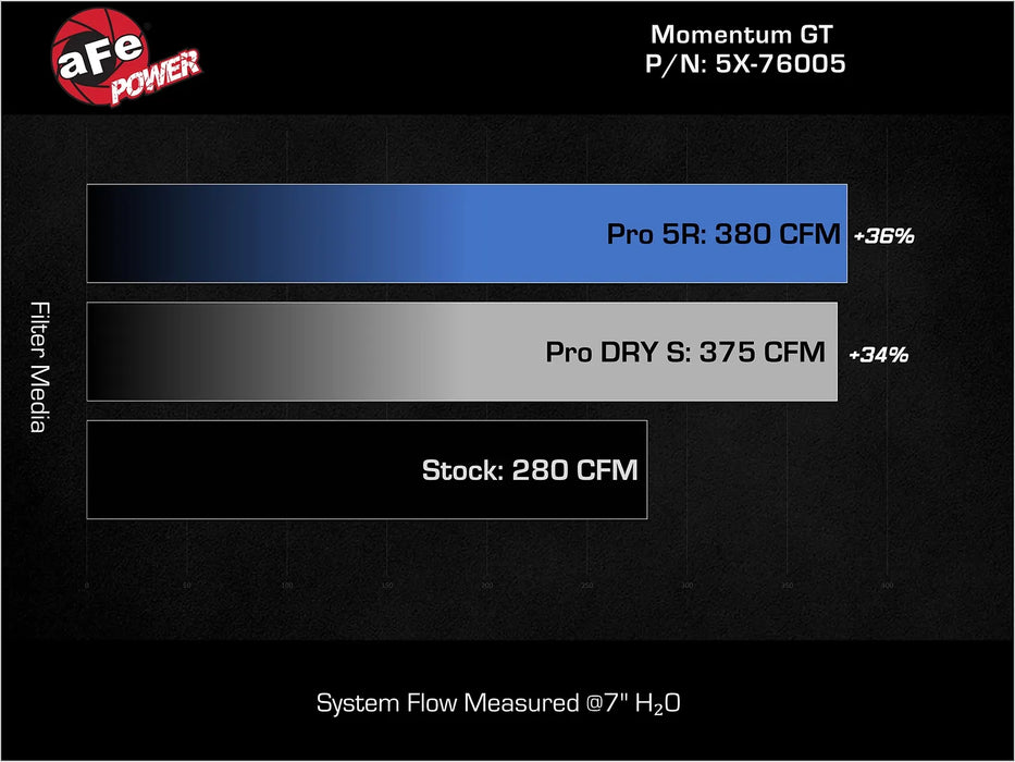 aFe Momentum GT Red Edition Cold Air Intake System w/ Pro DRY S Filter For Tacoma (2016-2023)