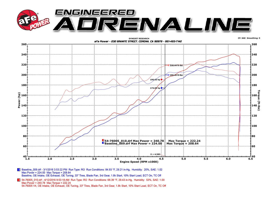 aFe Momentum GT Red Edition Cold Air Intake System w/ Pro DRY S Filter For Tacoma (2016-2023)