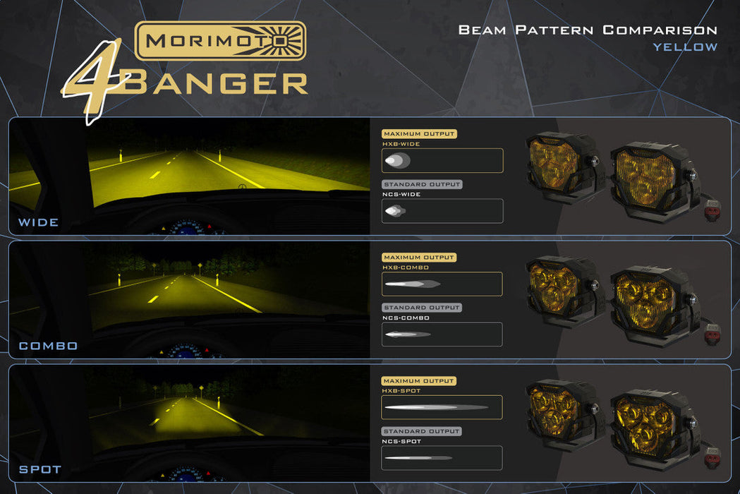 Morimoto 4Banger LED Fog Light Kit For Tacoma (2016-2023)