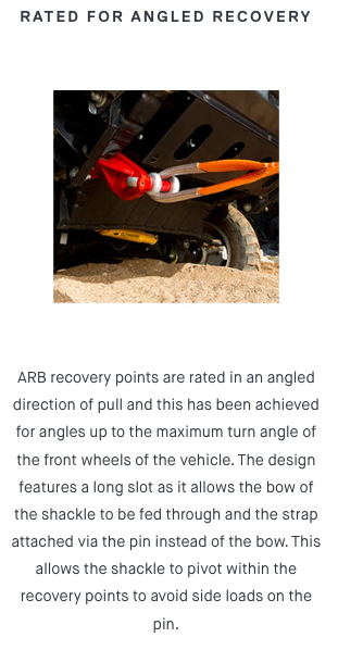 ARB Recovery Point (2005-2023)