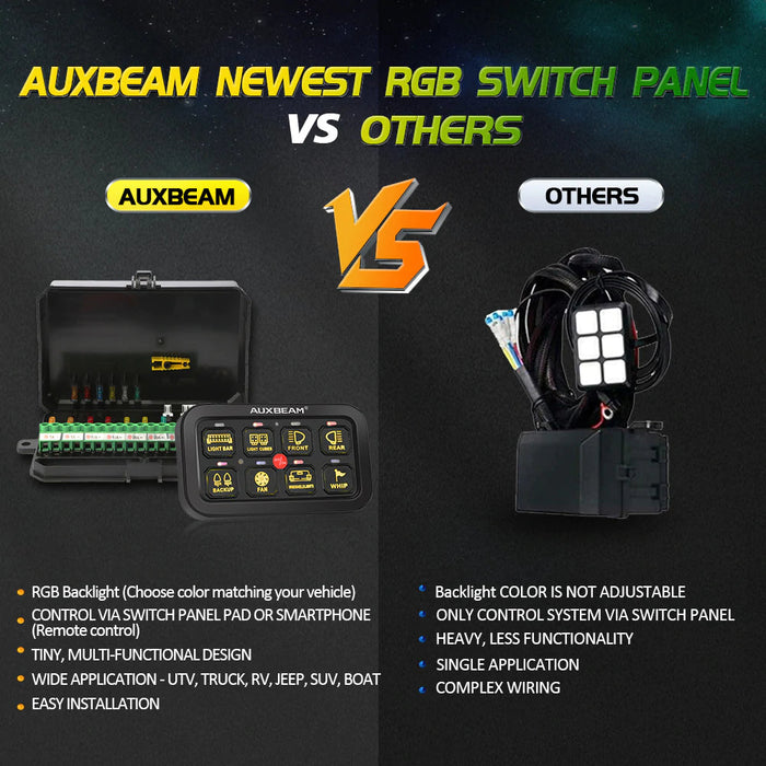 Auxbeam Gang RGB Switch Panel Kit — Tacoma Lifestyle