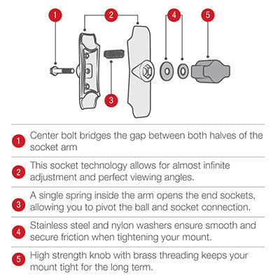 RAM Mounts Double Socket Arm - Medium